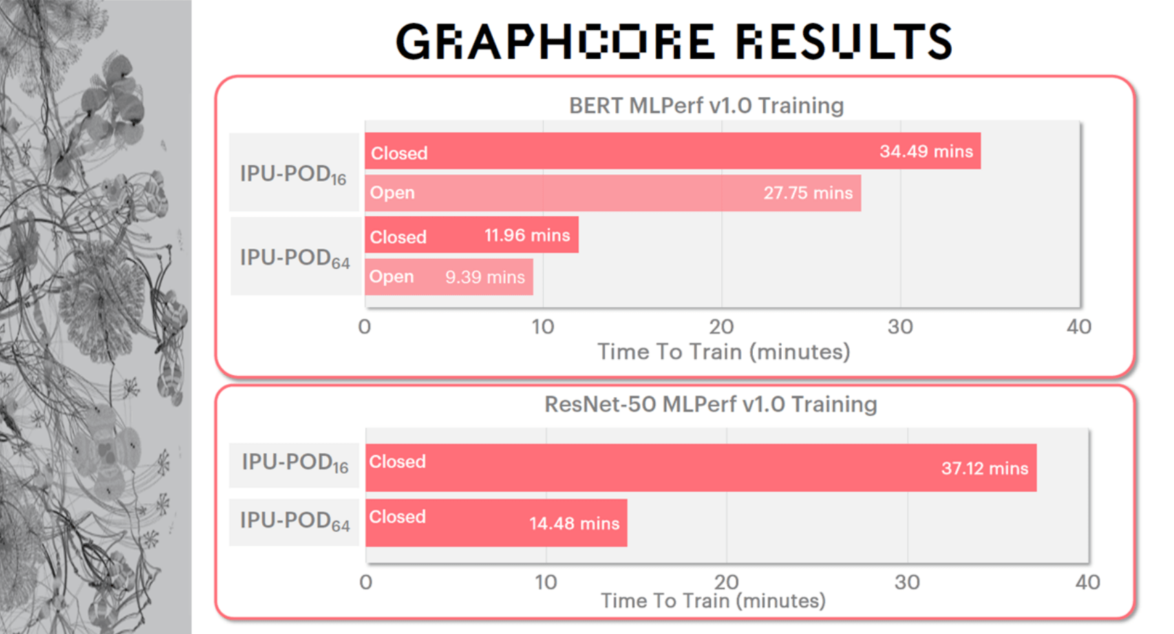 MLPerf|Graphcore公布MLPerf提交结果