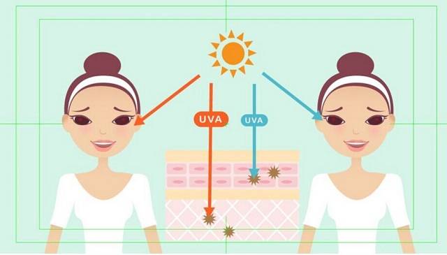 怎样涂防晒 32726795ebca47b3aafae8f4a19d5fbf.jpeg