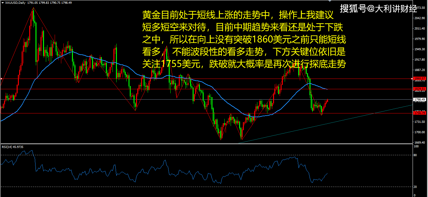 伦敦黄金实时行情 来自搜狐网