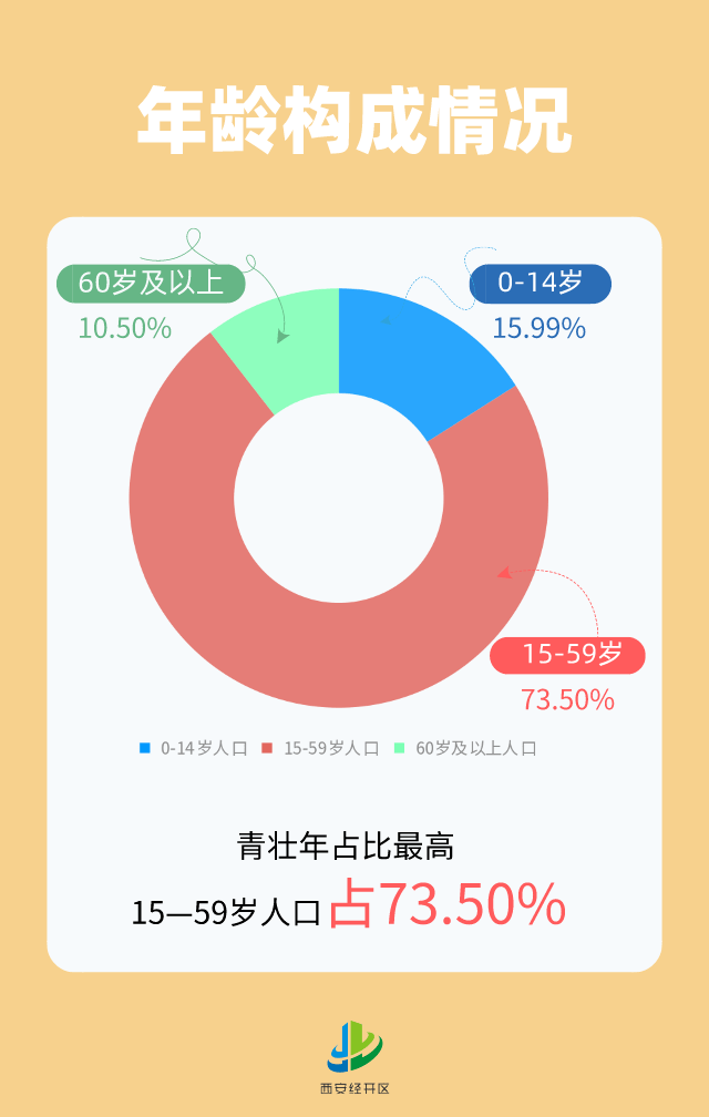 第七次全国人口普查数据何时公布_第七次人口普查数据(2)