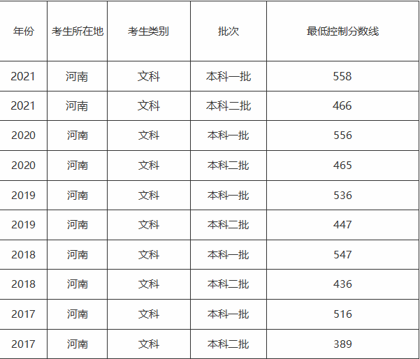 陕西全国排名_陕西的大学排名(3)