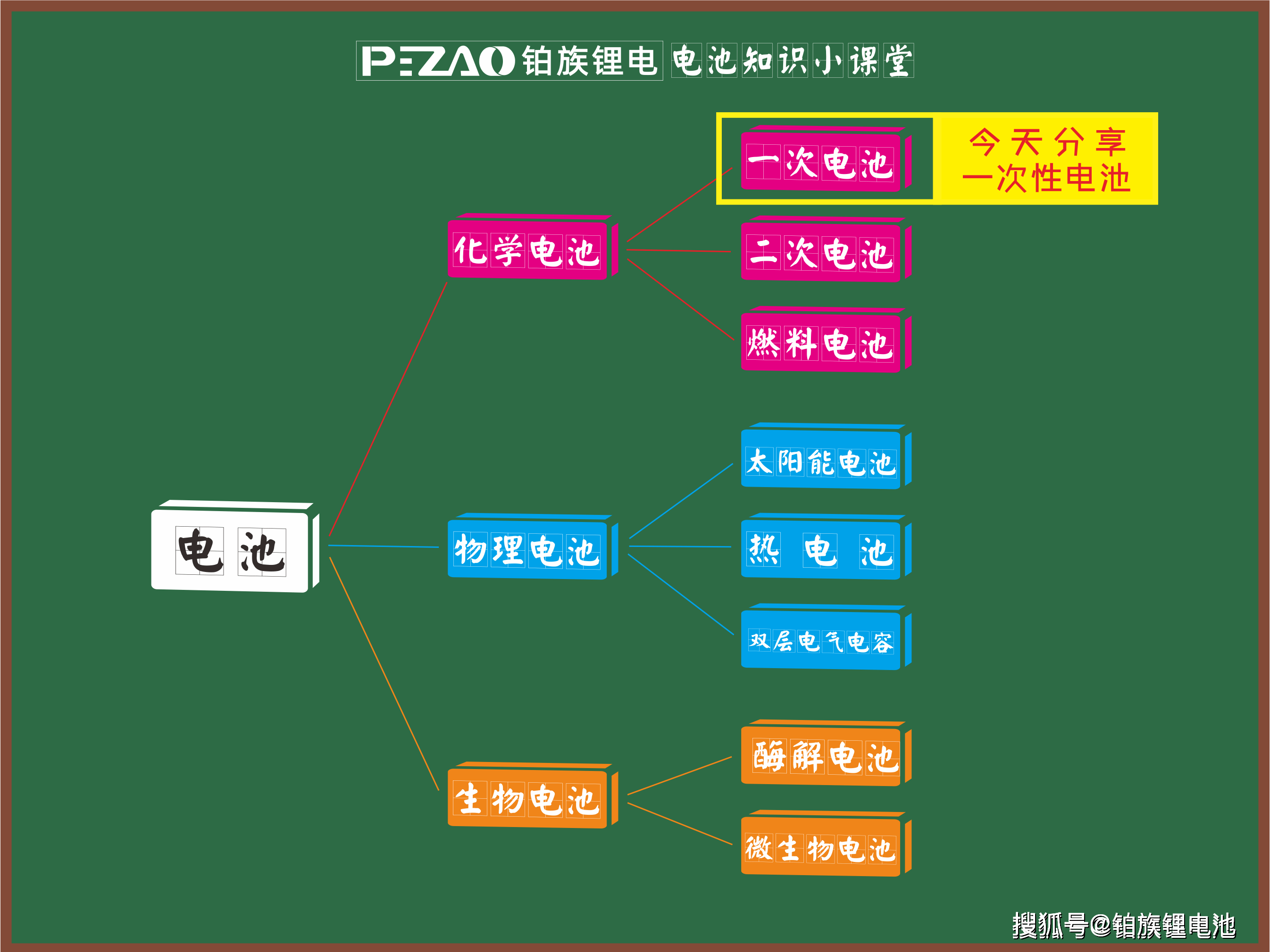 一次电池和二次电池图片