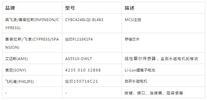 电机|电动牙刷方案浅析