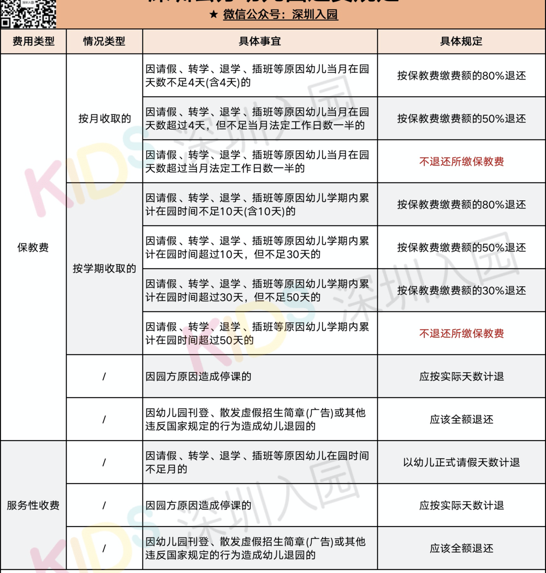 一览|收费有变！2021深圳幼儿园最新学费信息一览！算算你家一年交多少？
