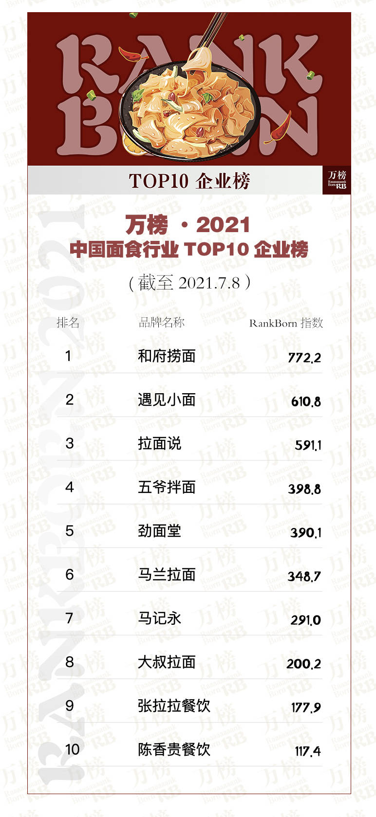上海面食排行榜_图总结推荐上海好吃的十家面馆_2_爱卡吃坛_爱卡汽车