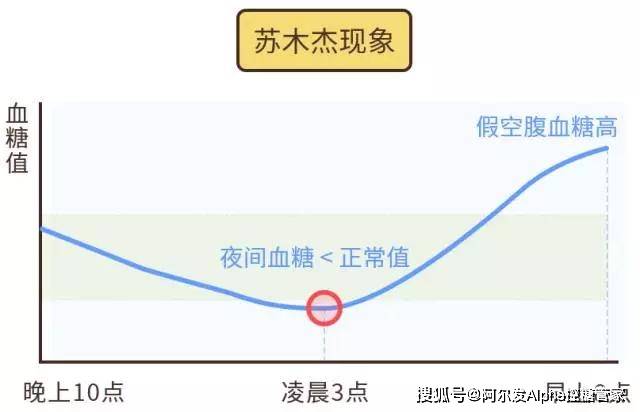 慢性子|高血糖是慢性子，伤人打持久战；低血糖是急性子，危害以分钟计