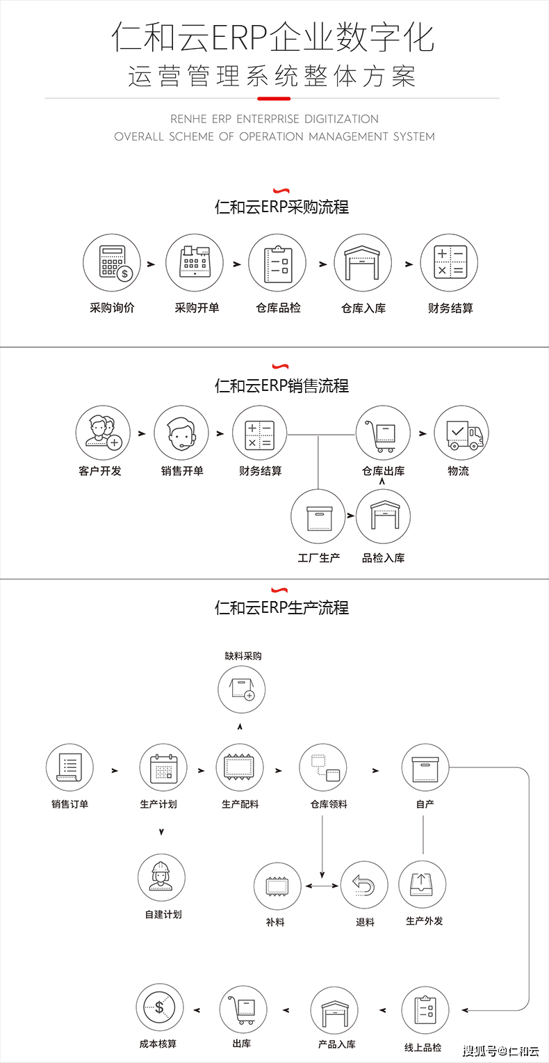 视频流程图模板_erp流程视频_视频流程异常中断