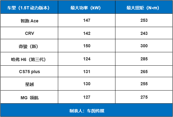 不懂泵感的我还配拥有起亚智跑吗