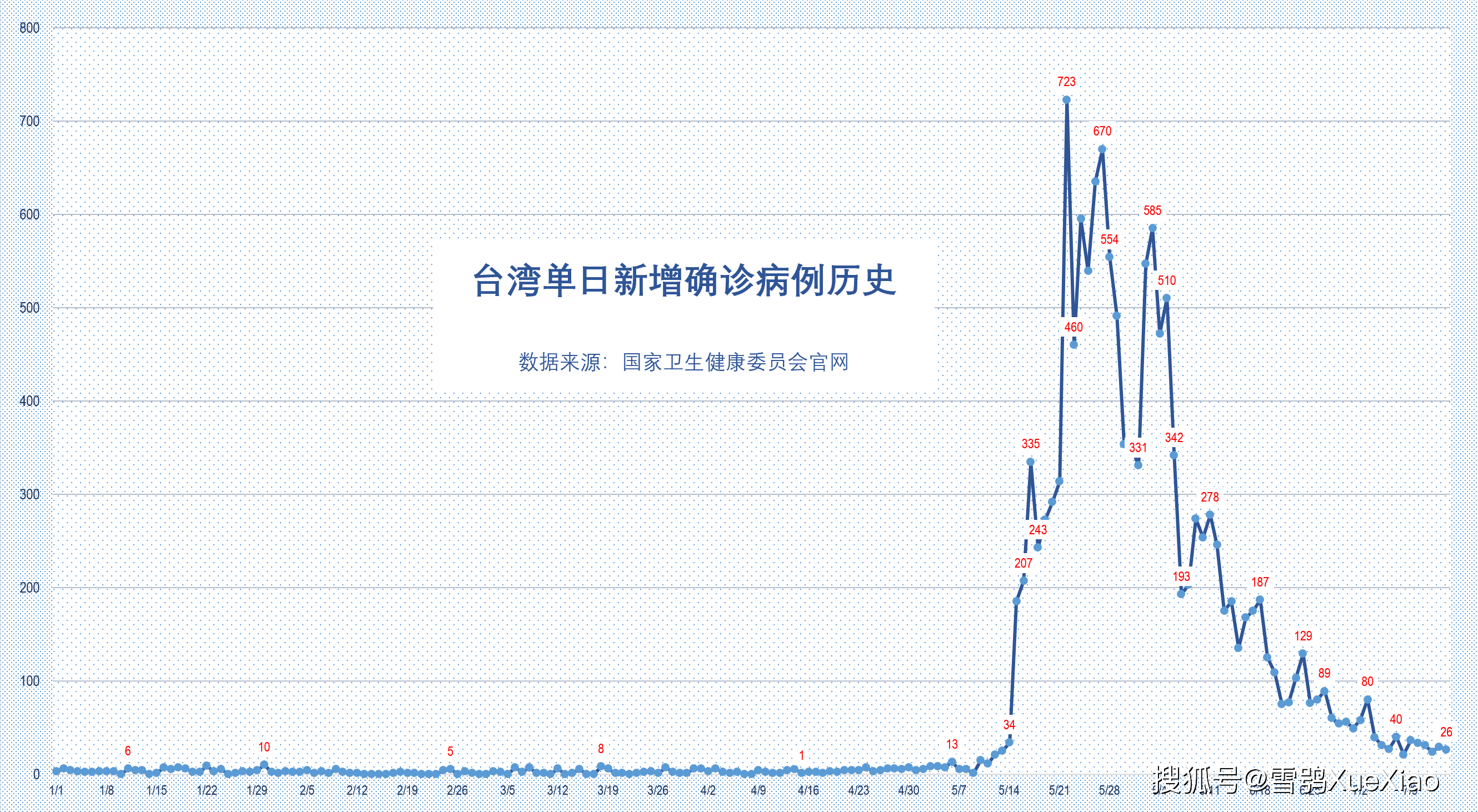 全国新冠疫苗接种和疫情每日播报20210715