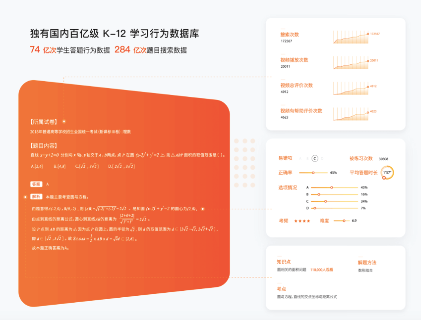 驱动|科技创新与教育产业深度融合，猿辅导聚焦科技驱动教育