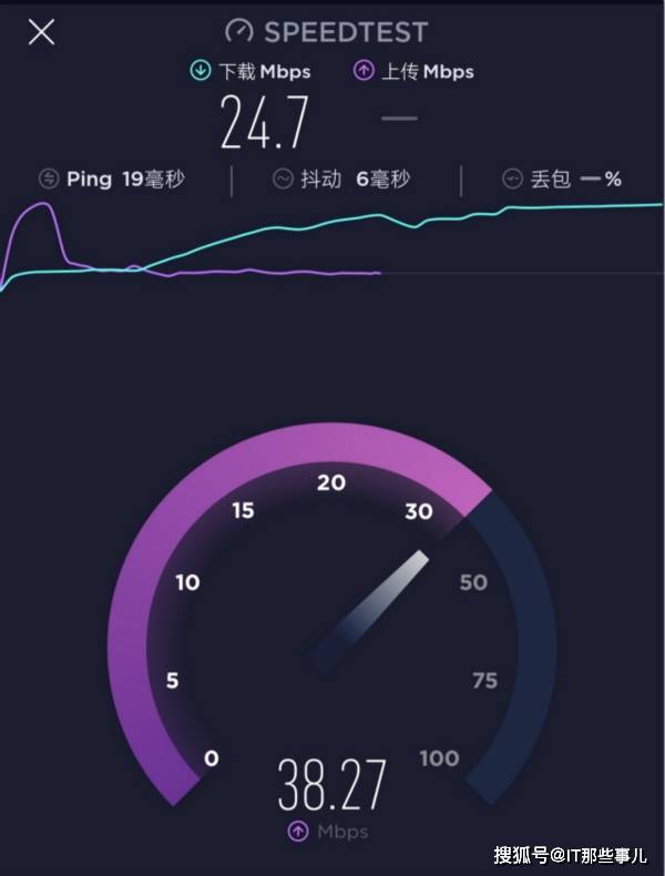 模式|可以插手机卡 能够连宽带 翼联4G无线路由器深度体验