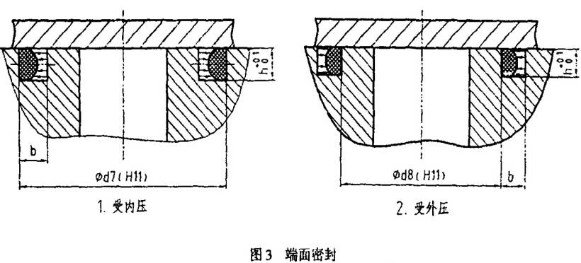 在試驗設備中應用:(1)板式液壓閥,慮油器,沖洗板凳與閥塊之間的平面