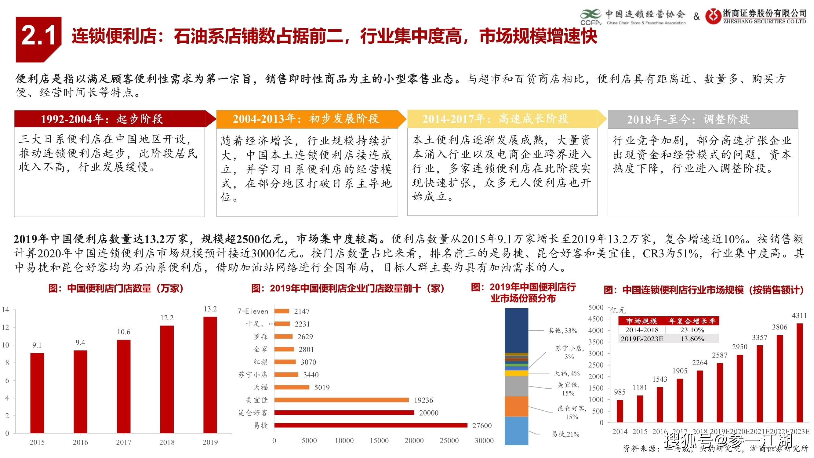 2021年消费占gdp