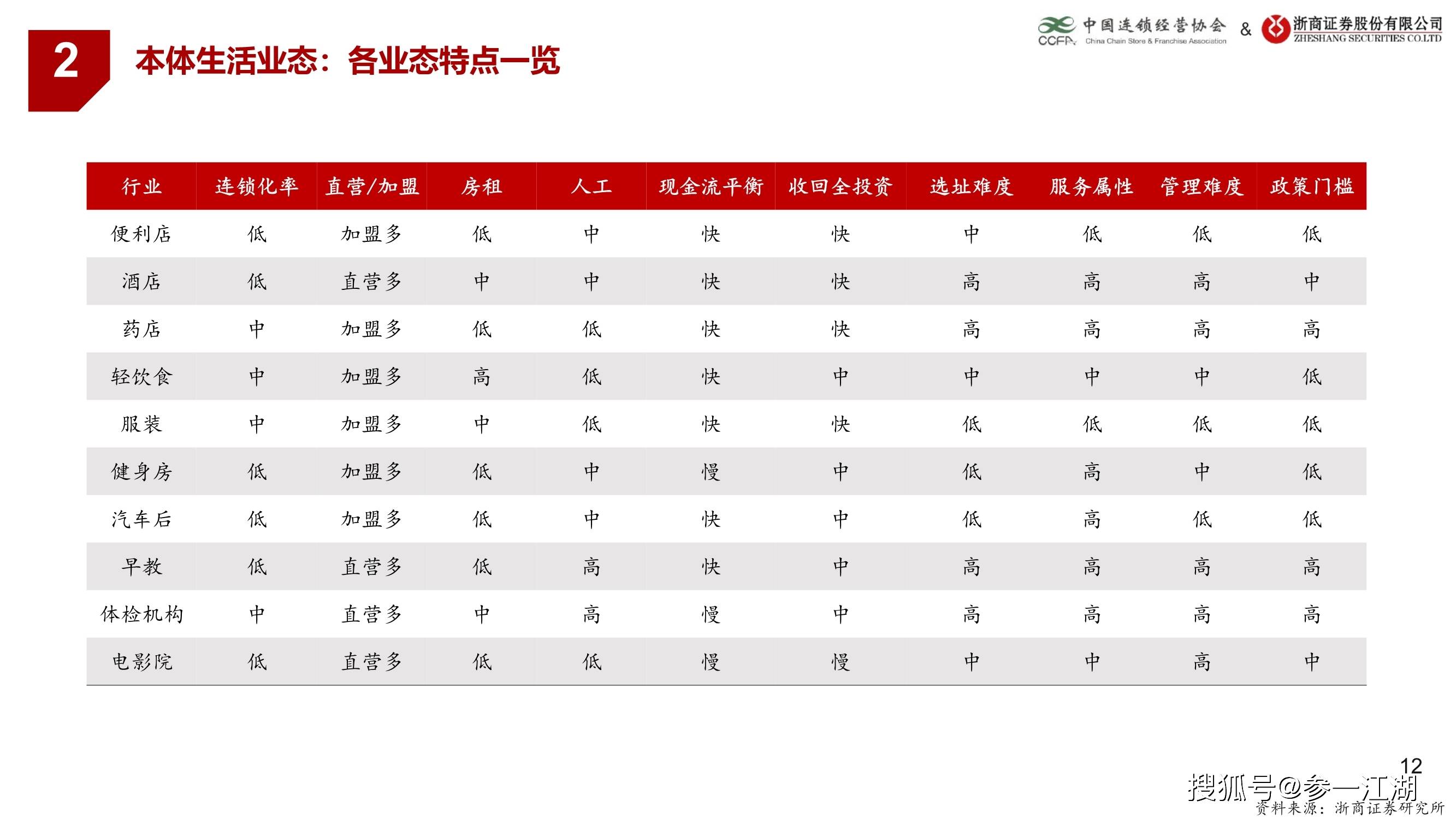 2021年消费占gdp(2)