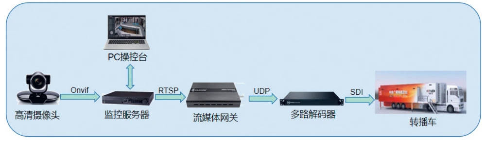 三星堆考古直播監控攝像頭rtsp轉rtmp直播應用案例