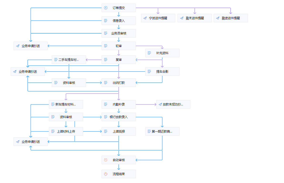 31f6284d95ab40f498195405b70ffa8b.png