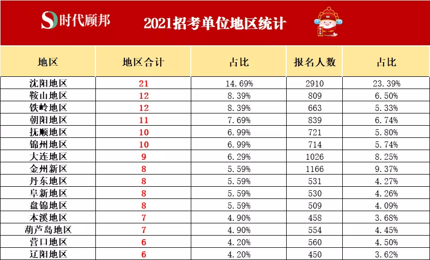 中国各省人口数量_2017年中国各省市总人口数量排行榜(2)