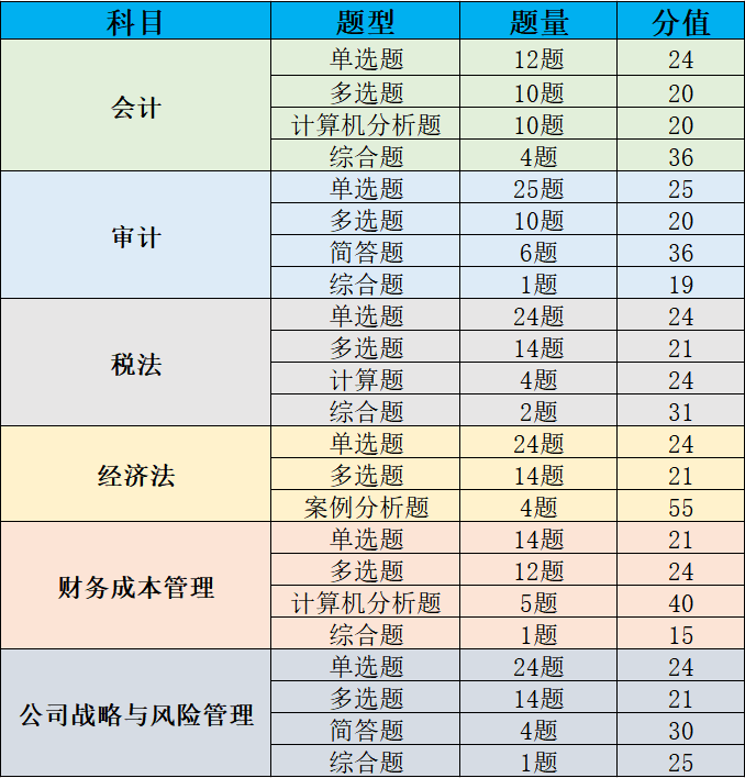 一级注册结构师考试论坛_注册会计师考试论坛_注册内审师考试科目