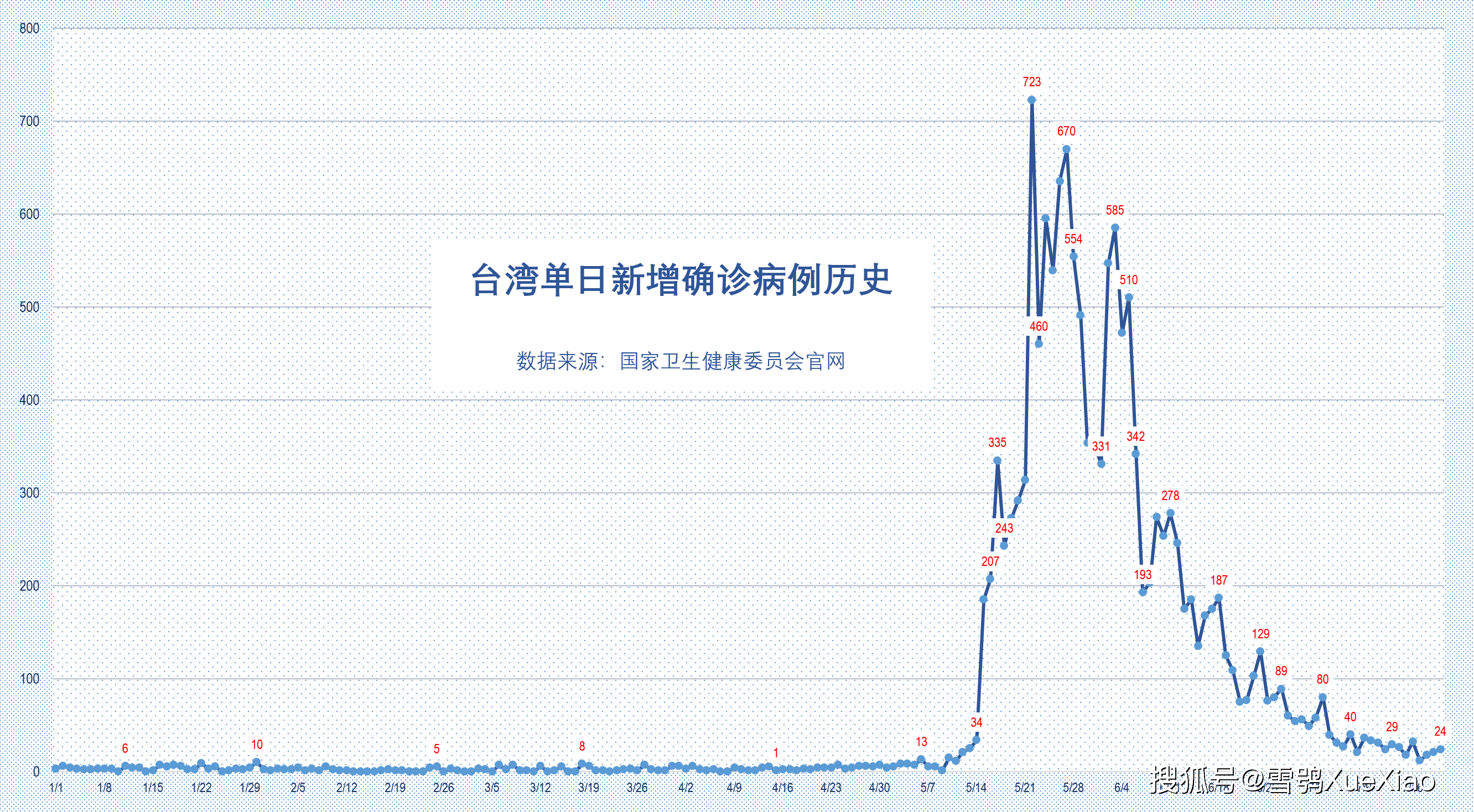 2021年澳门gdp