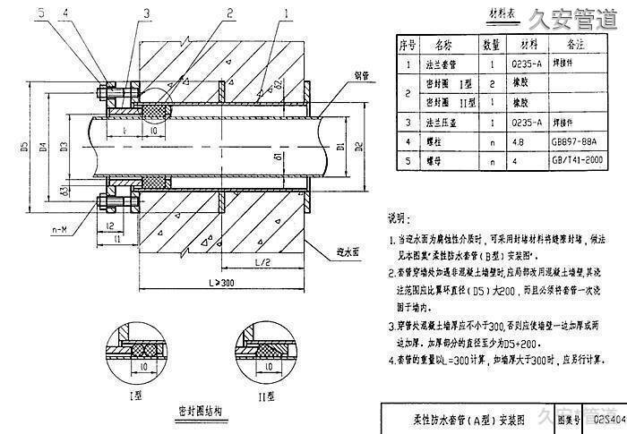 防水套管图集是什么