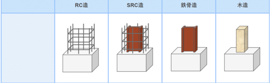 买房前必看 日本房屋的4种结构 选错了小心赔本又丢房 建物