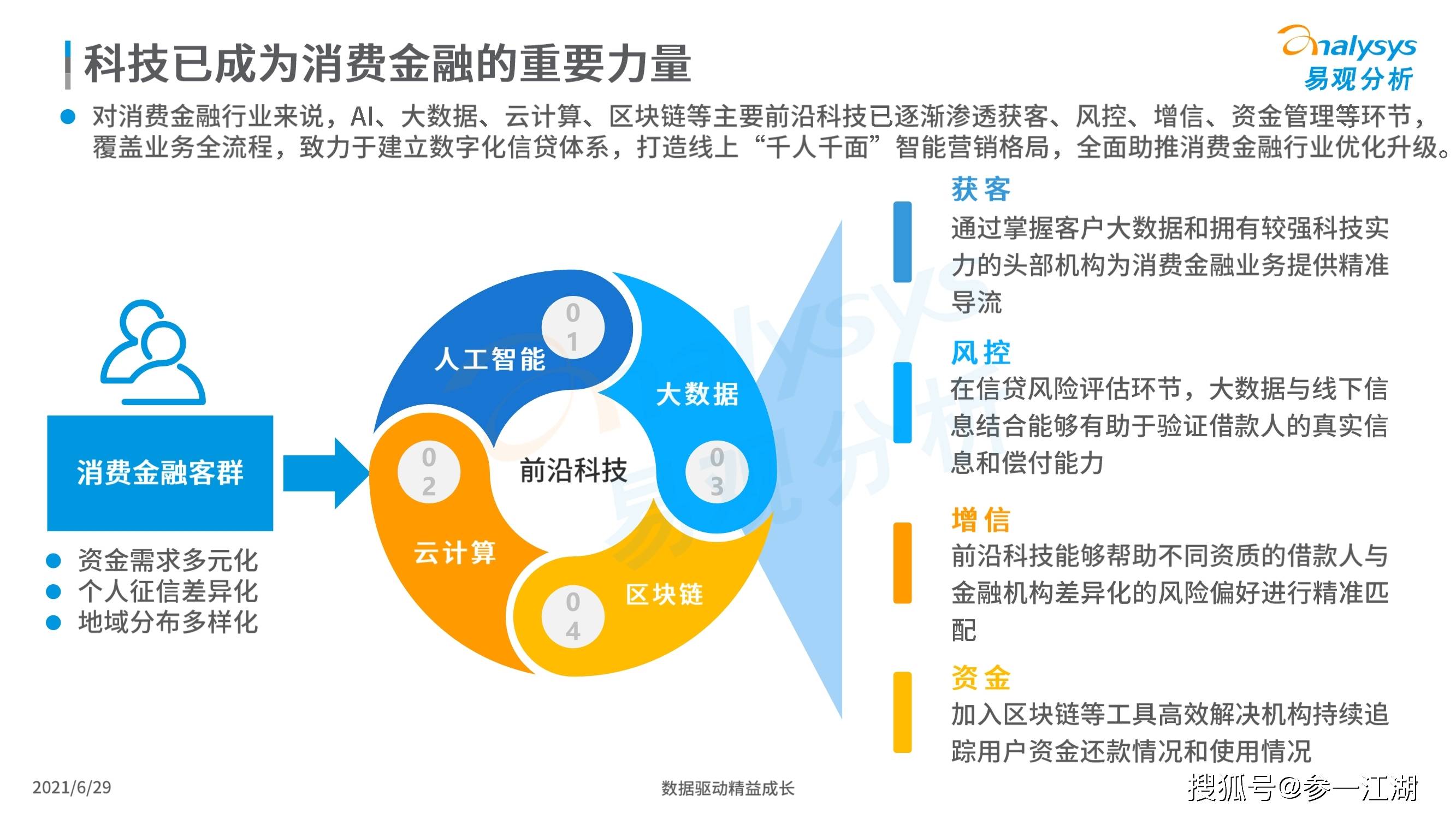 中国消费金融行业数字化进程分析