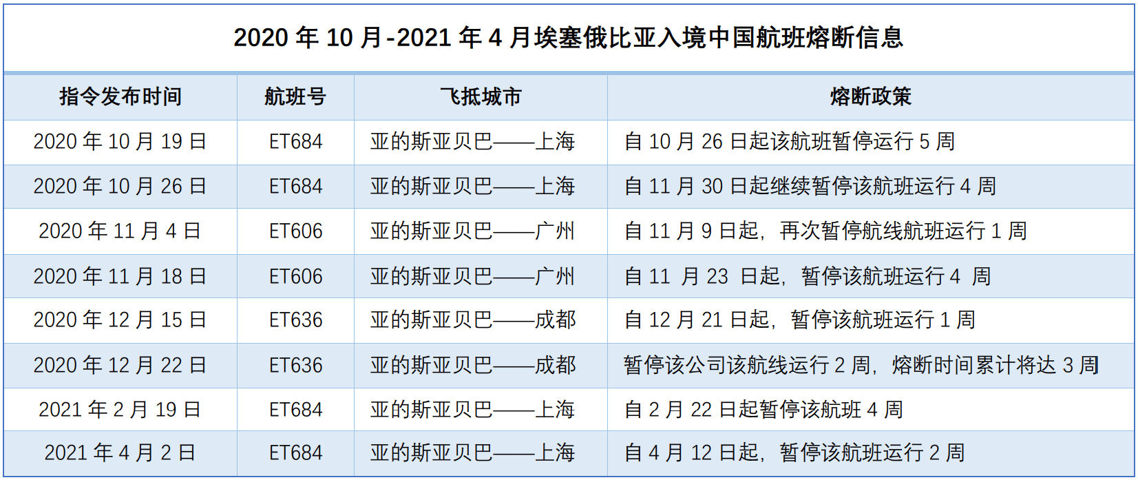 埃塞俄比亚|华大“火眼”埃塞机场精准快检，远端防控守护非洲航线安全