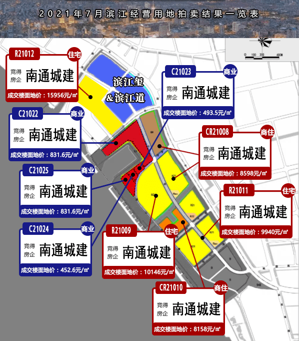 南通城建是根正苗红的国企,这次拿地也是在zf统一大手笔的规划下,按照