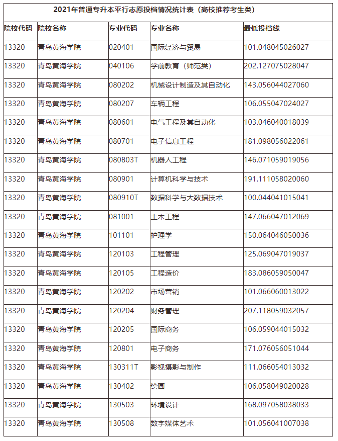 济南市自考_济南自考报名入口_济南自考报名