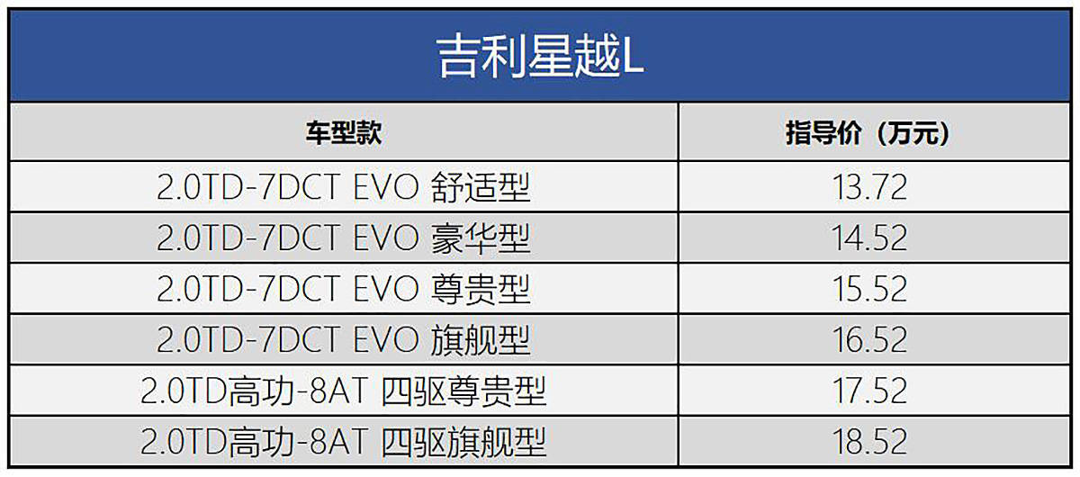 強烈推薦中配版本吉利星越l買哪款最划算