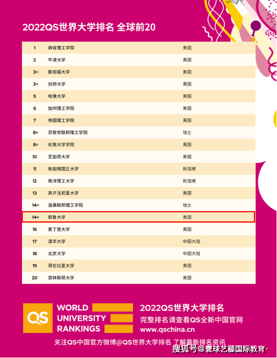 美国音乐排名_美国著名艳星排名前10