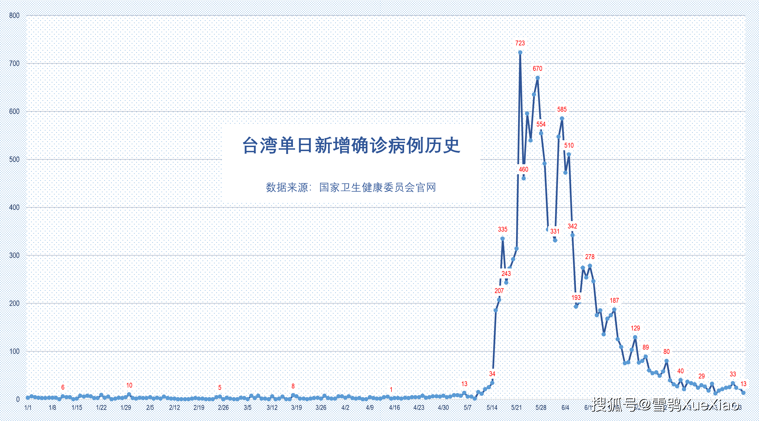 2021年澳门gdp