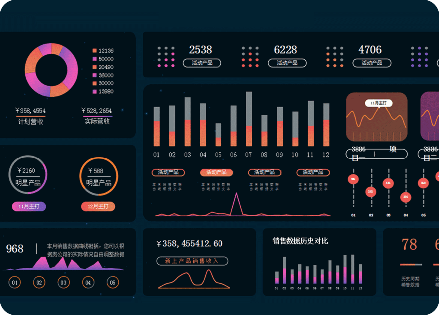 成为一名优秀数据分析师的必经之路_python