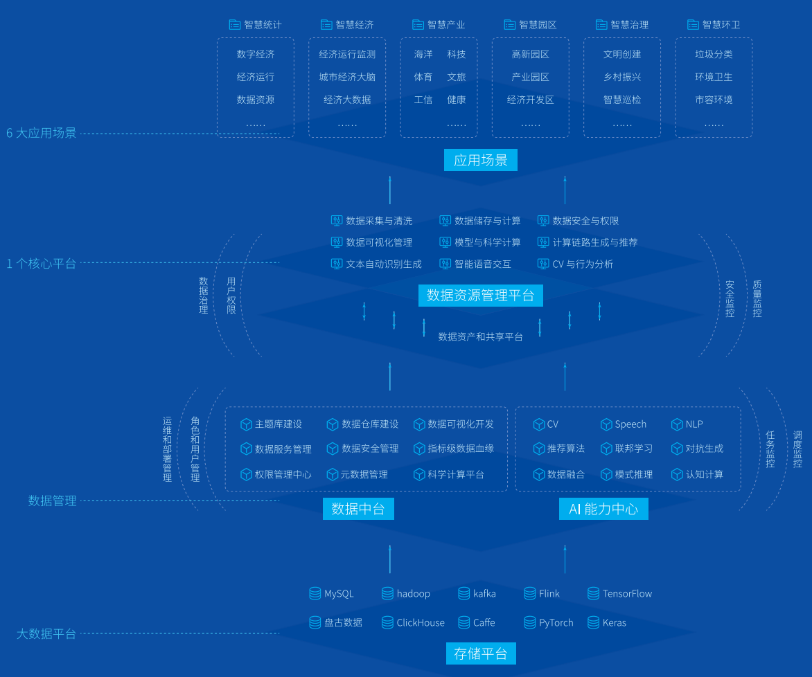 维度视角|聊聊中台之概念篇