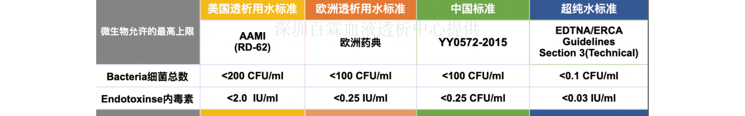 知识科普|透析变黑？越来越黑？听听肾友们怎么说
