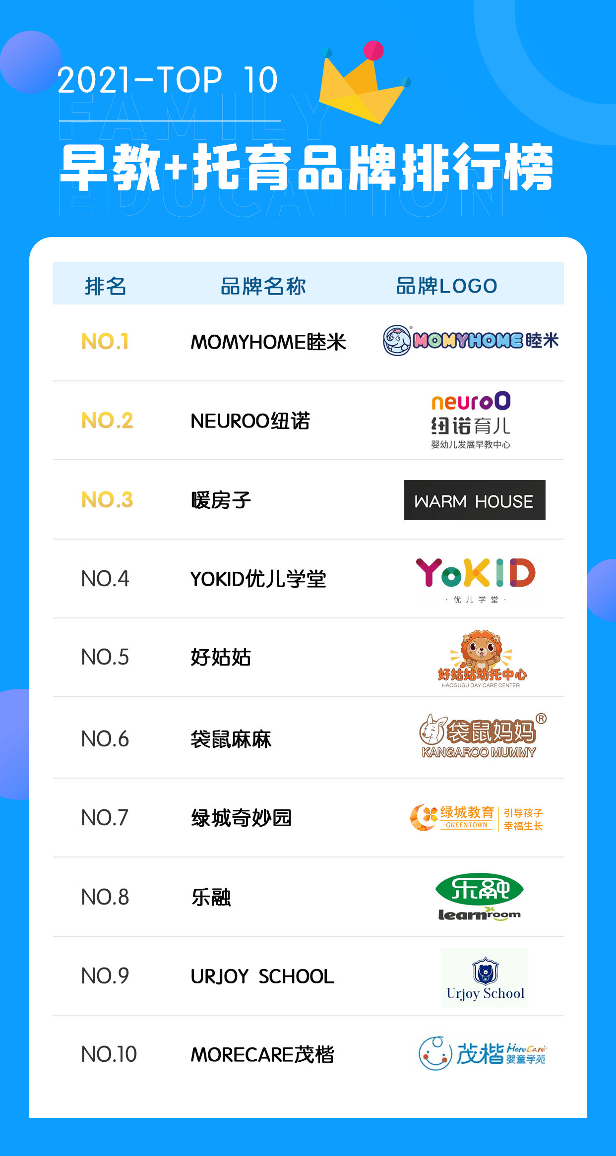 婴儿鞋品牌排行_托育品牌解读:2021年十大托育品牌排行榜已公布,实力品牌