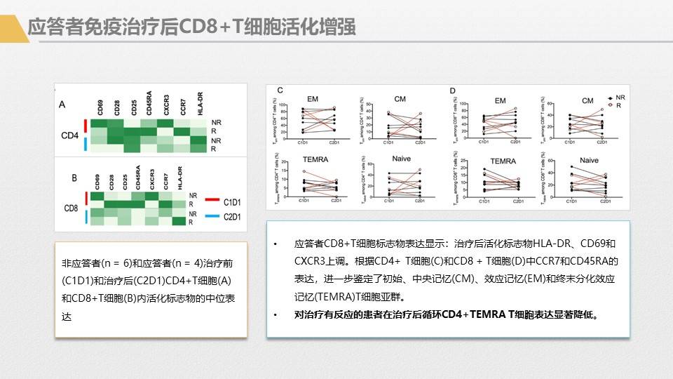 应用|胰腺癌综合治疗大讲堂-免疫治疗专讲主题活动回顾1