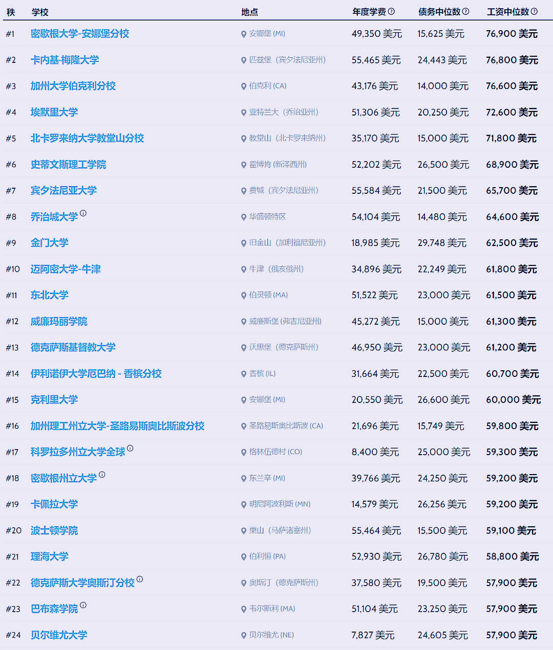 美国经济学专业排名_高校经济学专业课本(2)