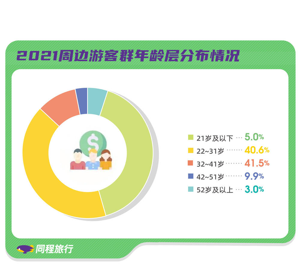 需求|同程发布暑期周边游报告：“48小时”微度假成周末游新趋势