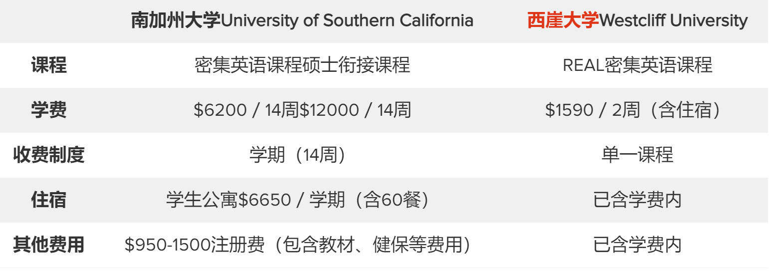 在美国一年语言学校要花费多少钱 课程