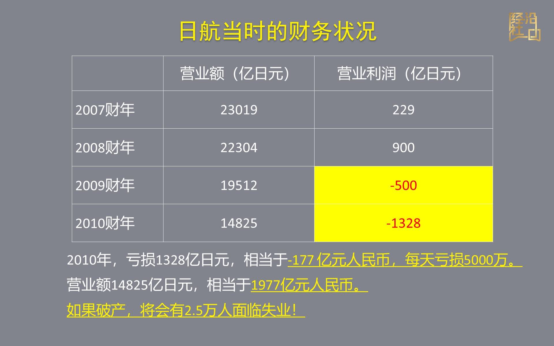 李纯阿米巴-稻盛和夫拯救日本航空案例深度剖析解答（干货）_搜狐网