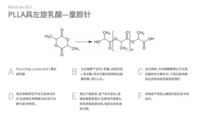 porea|PLLA膜与PLLA童颜针，到底有什么区别？