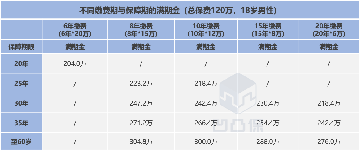 【两全险评测】平安人寿|财慧盈:爱拼才会赢?为你揭开4%的面纱