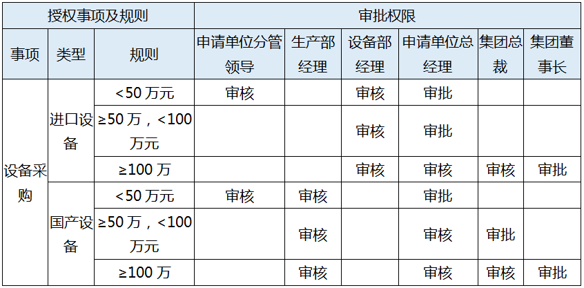 企业授权管理体系建设之道 