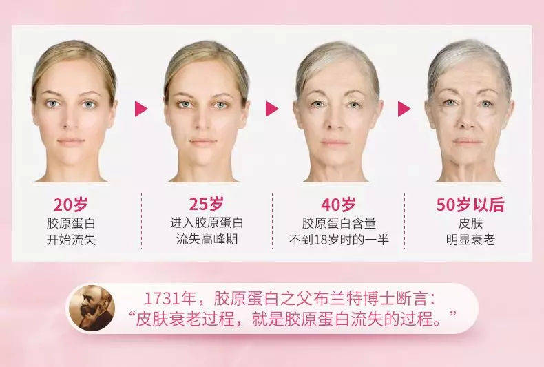 胶原蛋白流失的原因有很多,年龄的增长,紫外线的伤害,环境的恶化,不