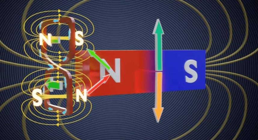 产生向上拉的力,让车厢保持在中间磁场中间,形成悬浮这个磁场效应了