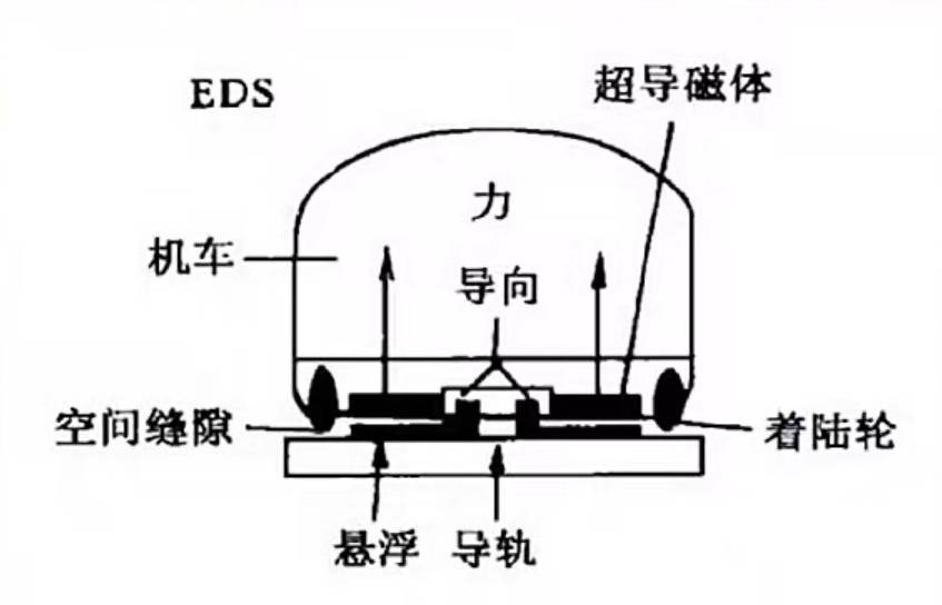 磁悬浮列车的轨道结构图片