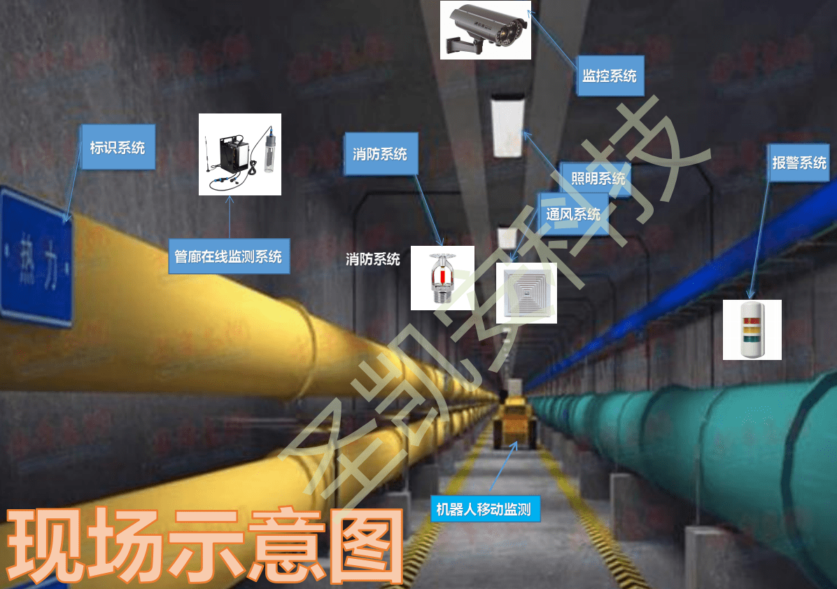 環境實時監控隧道結構監測系統解決方案