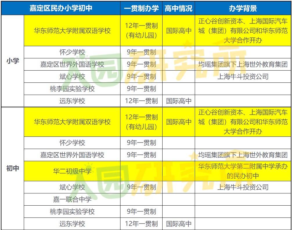 上海松江私立小学排名_上海松江私立小学排名_上海松江私立小学排名