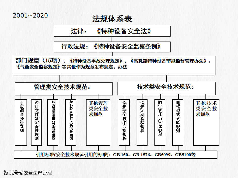 什么是特种设备安全法 a434a833ff1d41de887458bad768f5d6.png